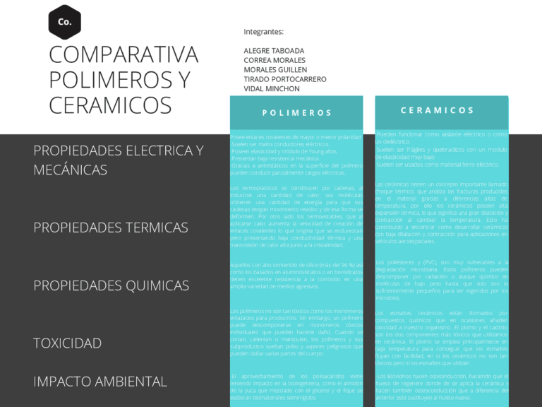 Polímeros naturales vs sintéticos: descubre sus diferencias